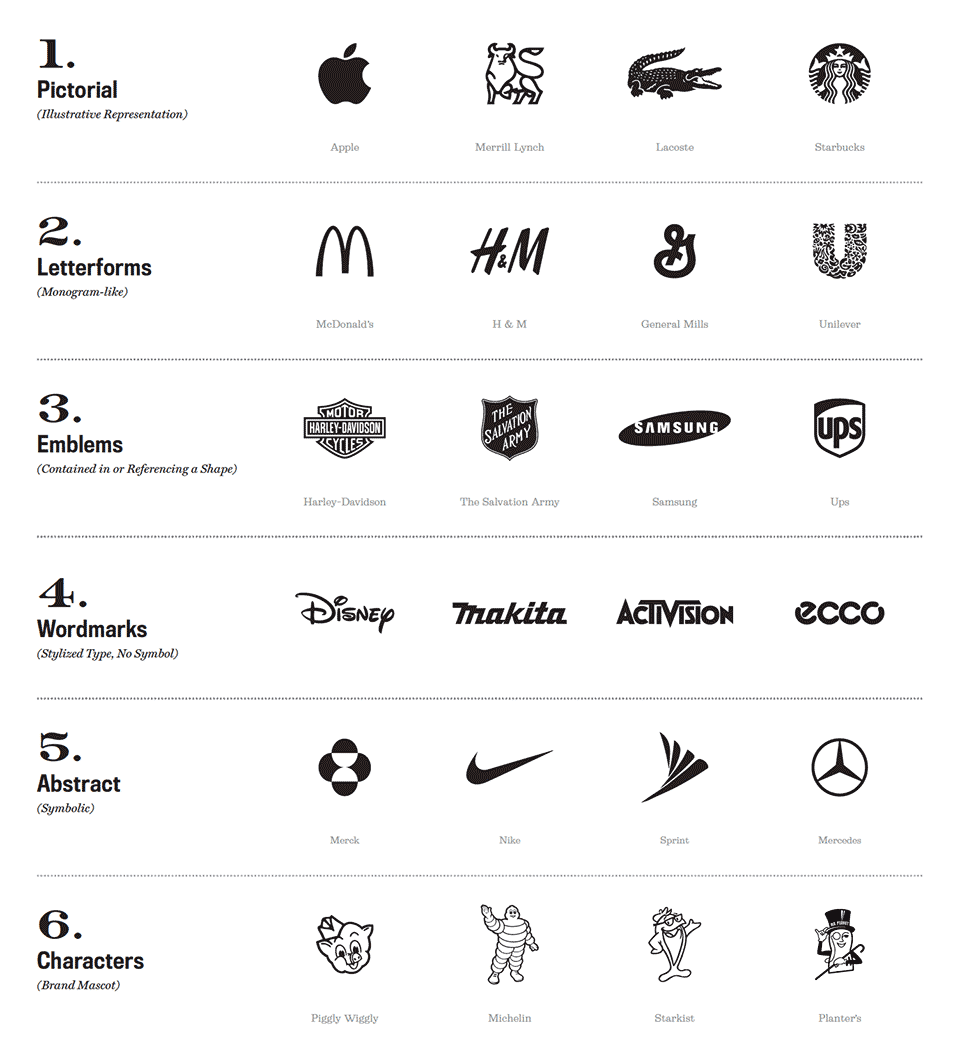 types of logos, logotypes, logos