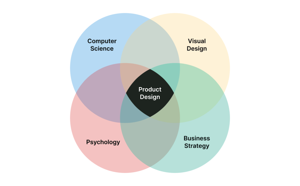 Product designer, продуктовий дизайнер